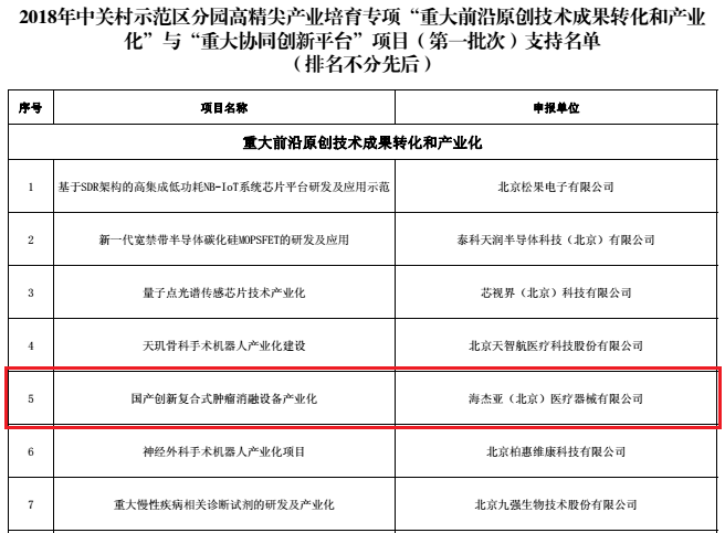 不忘初心，砥礪前行：海杰亞喜獲中關村高精尖產業數千萬級專項資金支持